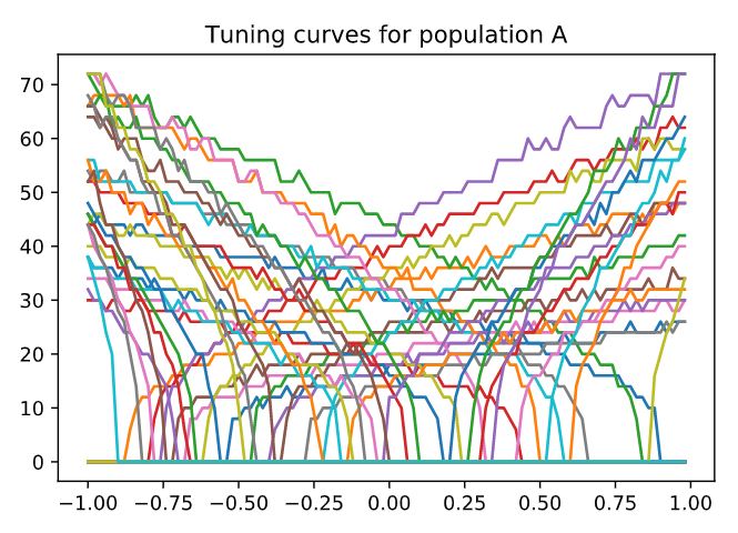 tuning_curve