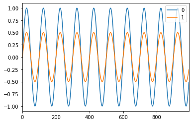 double_sine