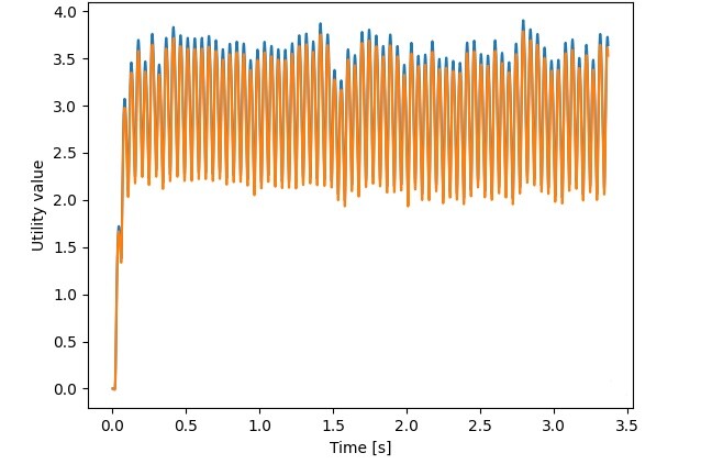 gesture_utility_plot